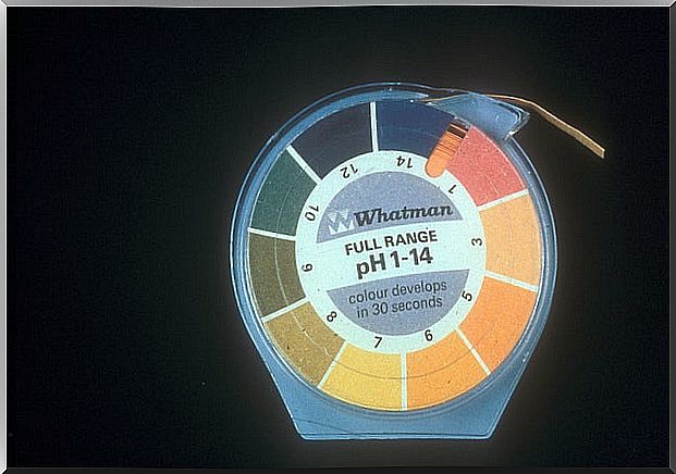 PH scale